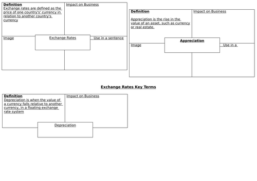 Impact of Exchange Rates on Business