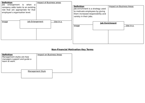 Non-Financial methods of motivation