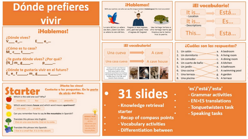 2026 Spanish AQA GCSE Module 6.4 - Dónde prefieres vivir