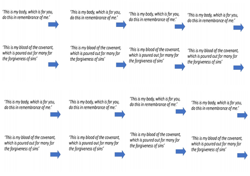 4.3 Why was the Last Supper so important? Source to Summit Y7 Catholic Christianity