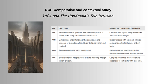Complete The Handmaid's Tale and 1984 comparative revision lesson