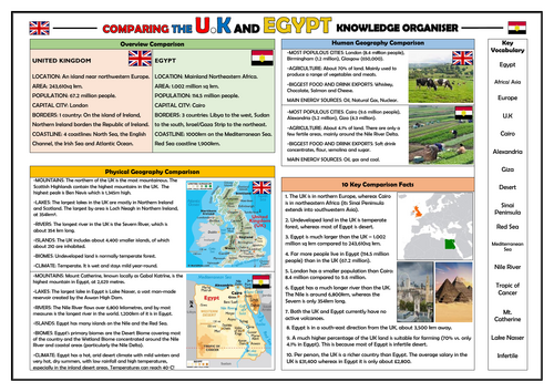 Comparison of the UK and Egypt - Geography Knowledge Organiser!