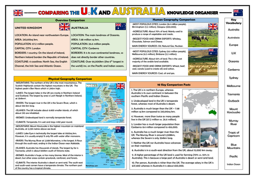 Comparison of the UK and Australia - Geography Knowledge Organiser!