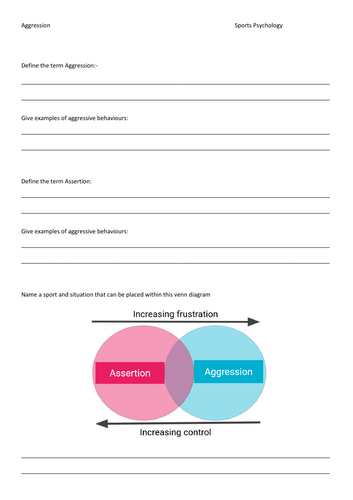 AQA A Level Physical Education - Sports Psychology - Aggression worksheet