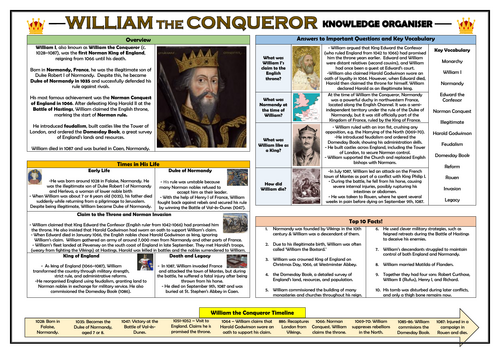 William the Conqueror - Knowledge Organiser!