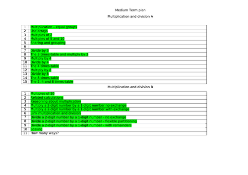Year 3 multiplication and division