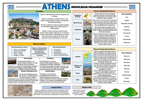Athens - Capital Cities - Knowledge Organiser!