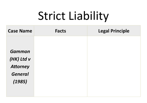 A-Level Law: Strict Liability Key Cases Table - Eduqas Criminal Law