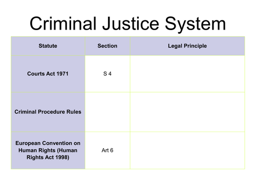 A-Level Law: Criminal Trial Process Legislation Table - Eduqas English Legal Systems