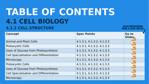gcse biology pdf