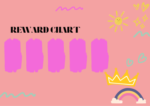 Reward Chart