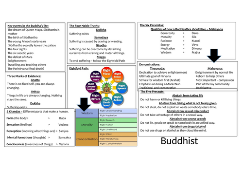 Knowledge Organisers - Buddhism