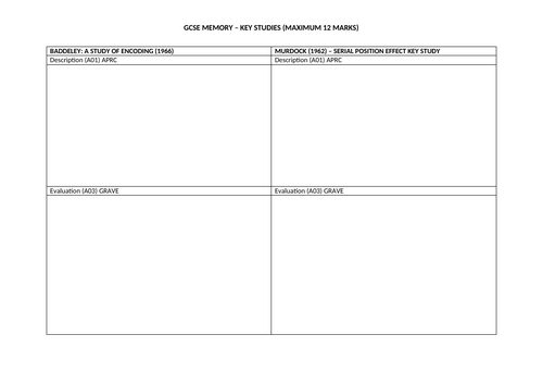GCSE AQA Psychology - Key Studies of Memory (Work/Revision Sheet)