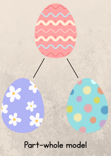 Easter part whole activity