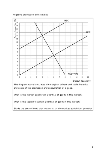 A-level Economics Correcting externalities with taxes and subsidies