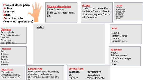 GCSE Spanish photocard prep template