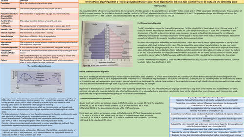 Diverse Places Knowledge Organiser A-Level Edexcel Geography