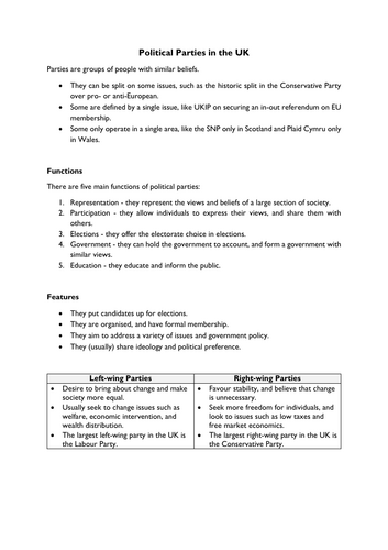 Political Parties Revision Booklet for AQA A-Level Politics 7152