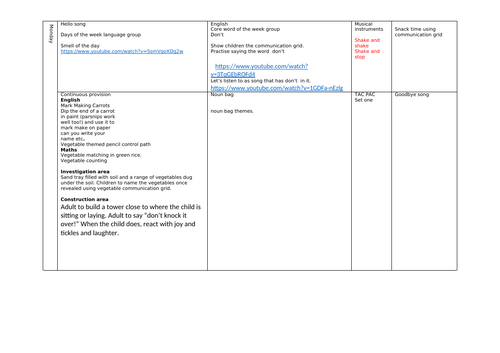 Vegetables themed sen provision planning and newsletter for parents.