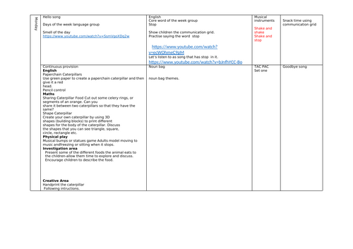 The Very Hungry Caterpillar SEN planning and Newsletter