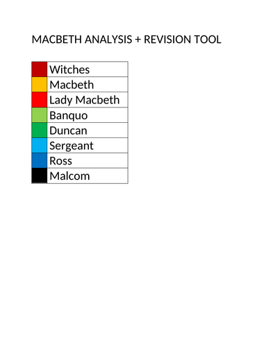 Y10 (Macbeth Resource to Understand the play kinda)