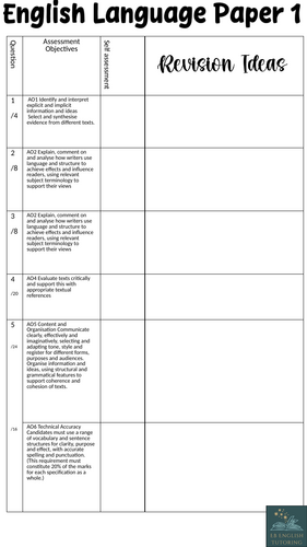 AQA English literature Language revision plans
