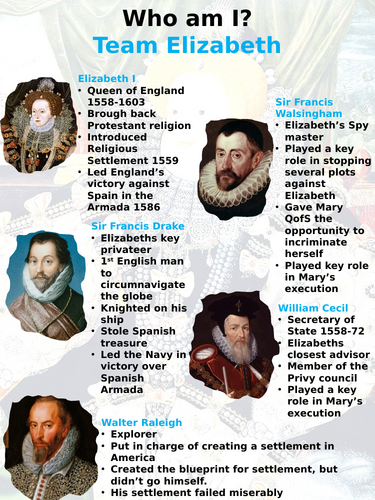 Who am I? Early Elizabethan England