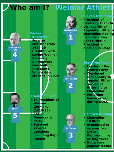 Who am I? Weimar & Nazi Germany