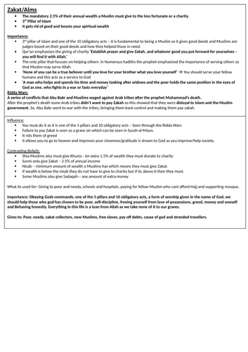 AQA RE A ISLAM PRACTICES + BELIEFS & Teachings