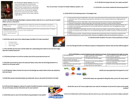 Pain, Pus and Poison: (Pus)- Documentary Worksheet