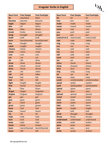 English Irregular Verbs Learning Aid