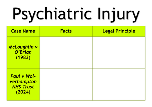 A-Level Law: Psychiatric Injury Key Cases Table - Eduqas Tort Law
