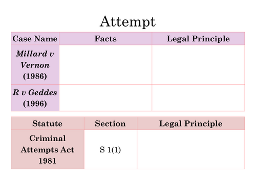 A-Level Law: Attempt Key Cases & Statutes Table - Eduqas Criminal Law