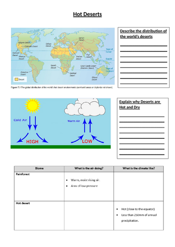 KS4 Living World: Hot deserts