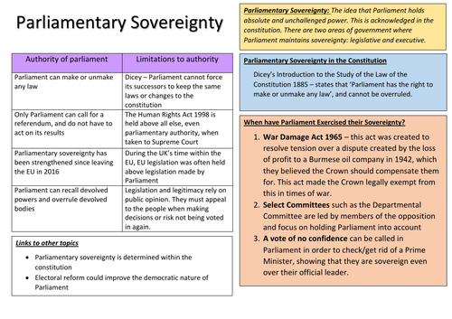 Parliamentary Sovereignty Knowledge Organiser