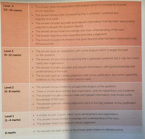 EDEXCEL GCSE ELIZABETHAN ENGLAND 2025 REVISION LESSON