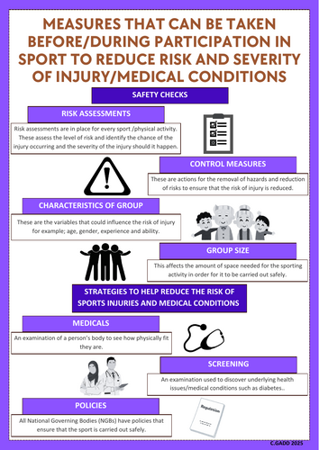 R180- Sports Injuries TA4 Revision (Posters)