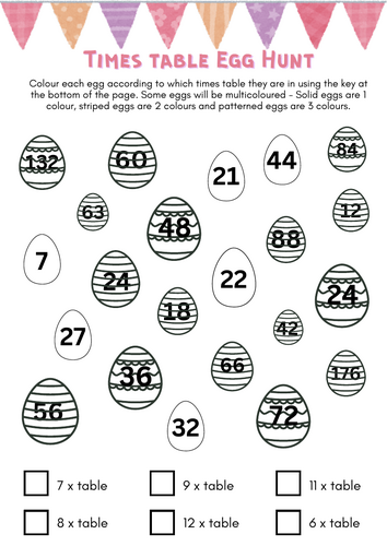 Times table Easter Egg Hunt