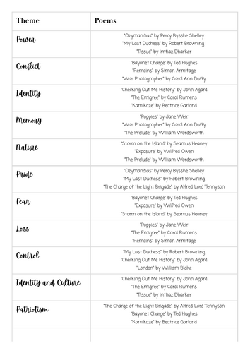 Power and Conflict Thematic Comparison List