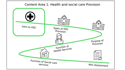 NCFE CACHE HSC ROADMAPS