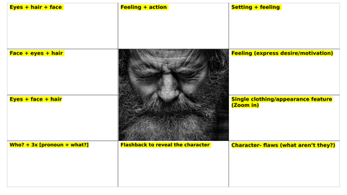 Crafting sentences to develop character