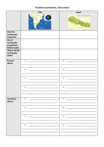 Y9 Tectonics: Distribution