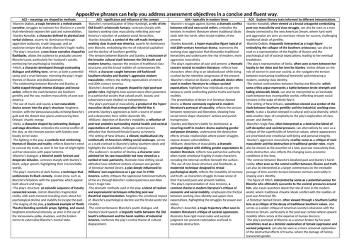 A Streetcar Named Desire using appositives to address AOs