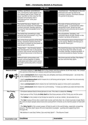 WJEC GCSE Christianity Knowledge Organiser