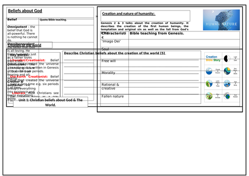 God, Creation & Humanity Revision