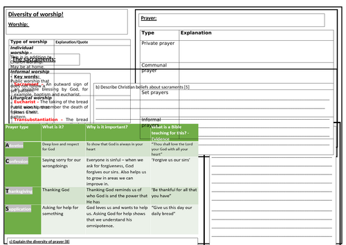 GCSE Worship & Prayer Revision Sheet