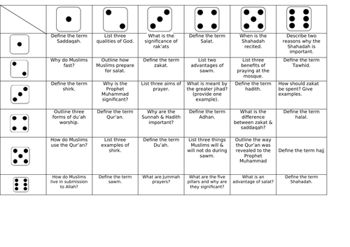 WJEC Islam Revision