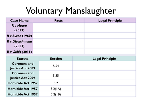 A-Level Law: Voluntary Manslaughter Key Cases & Legislation Table - Eduqas Criminal Law
