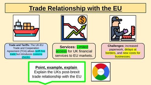 UK’s Post-Brexit Relationship