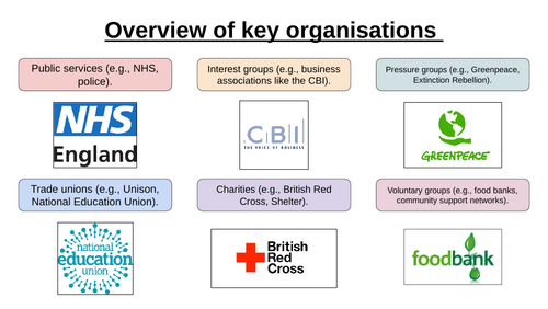 The Role of Organisations